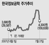 [코스닥 엘리트] 한국정보공학, 우리회사는…