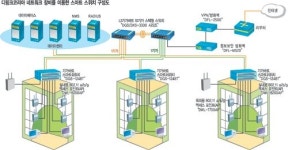 [알아봅시다] 스마트 스위치