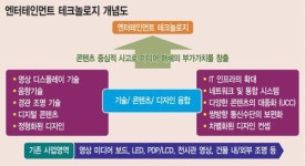 [알아봅시다] 엔터테인먼트 테크놀로지