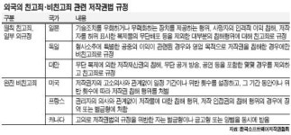 [변화하는 SW 저작권] (1) 저작권과 친고죄