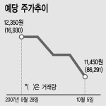 [우리 회사는] 예당온라인