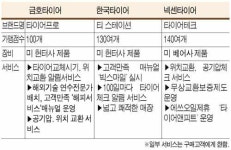 [CarTV현장] 타이어 3사 `프랜차이즈` 토털서비스로 `새바람`