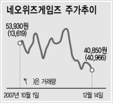 [코스닥 엘리트] 우리회사는… 네오위즈게임즈