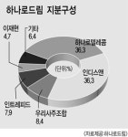 하나로드림, 게임사업 본격화