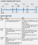 [알아봅시다] 소프트웨어 안전성 분석기법