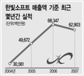 [코스닥 엘리트] 한빛소프트, 우리 회사는?