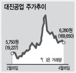 [코스닥 엘리트] 우리회사는...