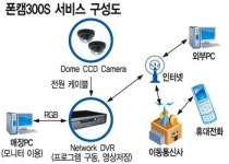 한미IT, `폰캠300S` 출시…약국 CCTV 서비스 고도화