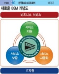 한국BMC소프트웨어 `레미디`