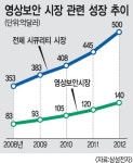 삼성전자 보안장비 사업 매머드로 키운다