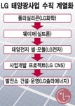 LG, 국내 최대 태양광 발전소 가동