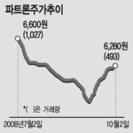 [코스닥 엘리트] 우리회사는...