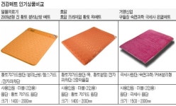 [인기상품 비교 포인트] 건강매트