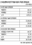 프론티어 R&D사업 경제효과 30조