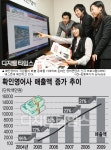 [코스닥 엘리트] 확인영어사, 온라인 콘텐츠로 교육서비스 차별화