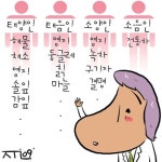 [한승섭의 건강클리닉] 체질 따라 한약 쓰자