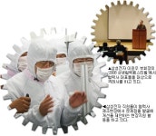 협력사는 또 하나의 가족… 종합지원체제 가동