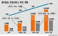 전입ㆍ출생신고 집에서 한다