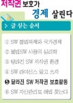SW 저작권 보호활동…`단속 보다 계도` 인식 변화에 주력