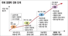 `윈윈`주문 걸면 협력사도 `스타기업` 반열