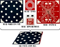 파스카헬스케어 | 파스처럼 붙여 심장 건강체크 `스마트 파스` 개발