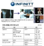 [구로 입주기업 탐방] 인피니트헬스케어