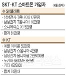 SKT, 스마트폰 총공세 개시…아이폰 열풍 잠재울까