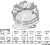 [디지털구로] 산업단지 첨단ㆍ녹색바람 거세네