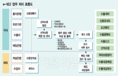[알아봅시다] `e-네고(Nego)` 시스템