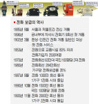 자석식 전화기부터 휴대폰까지…