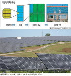 [알아봅시다] 개발도상국의 태양광발전 현황
