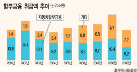 `오토론` 덕분에 활황세 누렸다