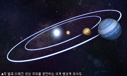 천문연 `두 개의 태양 가진 외계행성` 논문 `최다인용 톱5`