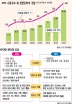 [알아봅시다] 지식프로세스아웃소싱(KPO)