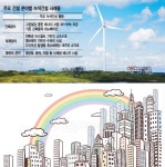 [알아봅시다] 건설시장에 부는 녹색바람
