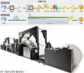 성민디지털인쇄 | [알아봅시다] 디지털 인쇄