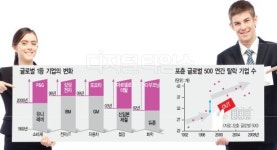[알아봅시다] 2등 기업의 성공 전략