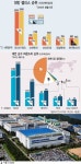 에센티엔비구조 | [알아봅시다] 대만 팹리스-파운드리 동반성장 선순환구조
