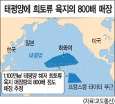 태평양에 육지 800배 희토류 매장