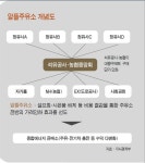 [알아봅시다] 알뜰주유소