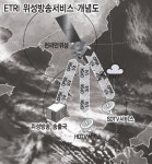 폭우ㆍ폭설에도 끊김없는 위성방송 시청 가능해져
