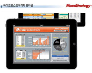 개방형 솔루션 강점… ROLAP 점유율 1위