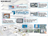 `건설IT 융합` 스마트빌딩 기술 국내 선두주자