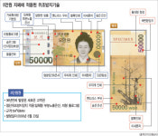 `5만원`에 담긴 엄청난 비밀 `쇼킹`