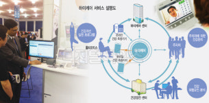 스마트케어 시스템 구축 `u헬스산업` 선도