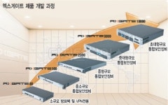 엑스게이트, 멀티코어분산처리 기반 완벽한 방화벽 지향