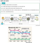 [알아봅시다] 신용카드 밴(VAN)사