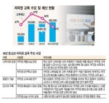 찾아가는 `저작권 교육`… 청소년 지재권 의식 높인다