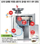 [알아봅시다] 음식물 처리기