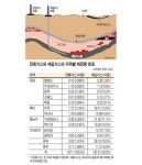 [알아봅시다] 셰일가스
